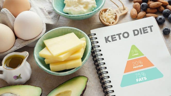 Eggs, cheese, avocados, and nuts surround a journal that says "keto diet"