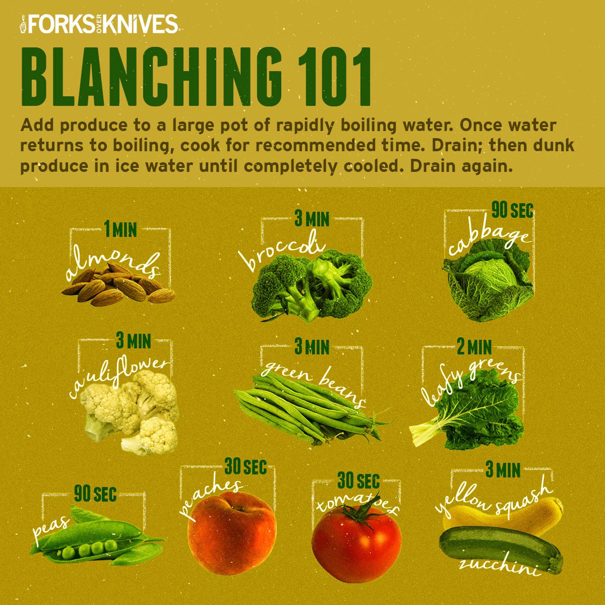 Blanching Vegetables Chart