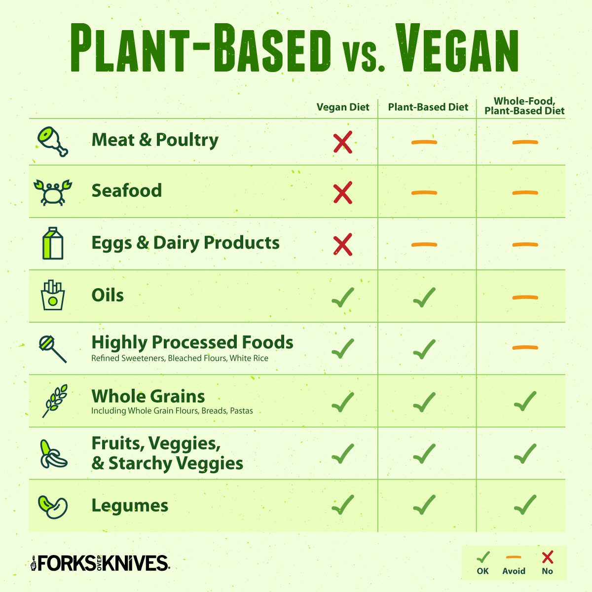 Plant-Based Diet vs. Vegan Diet: What's the Difference ...