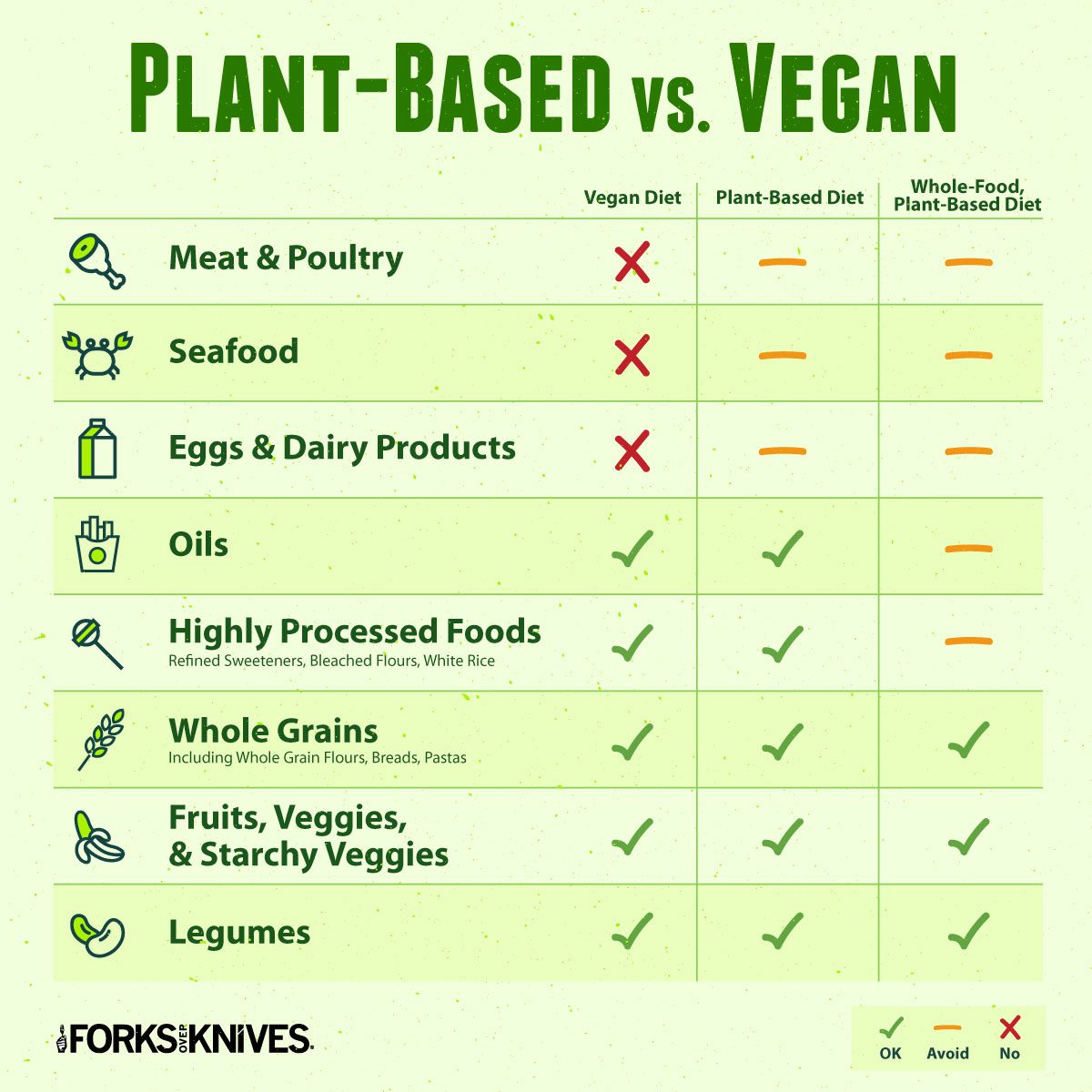 what does the average vegan diet look like