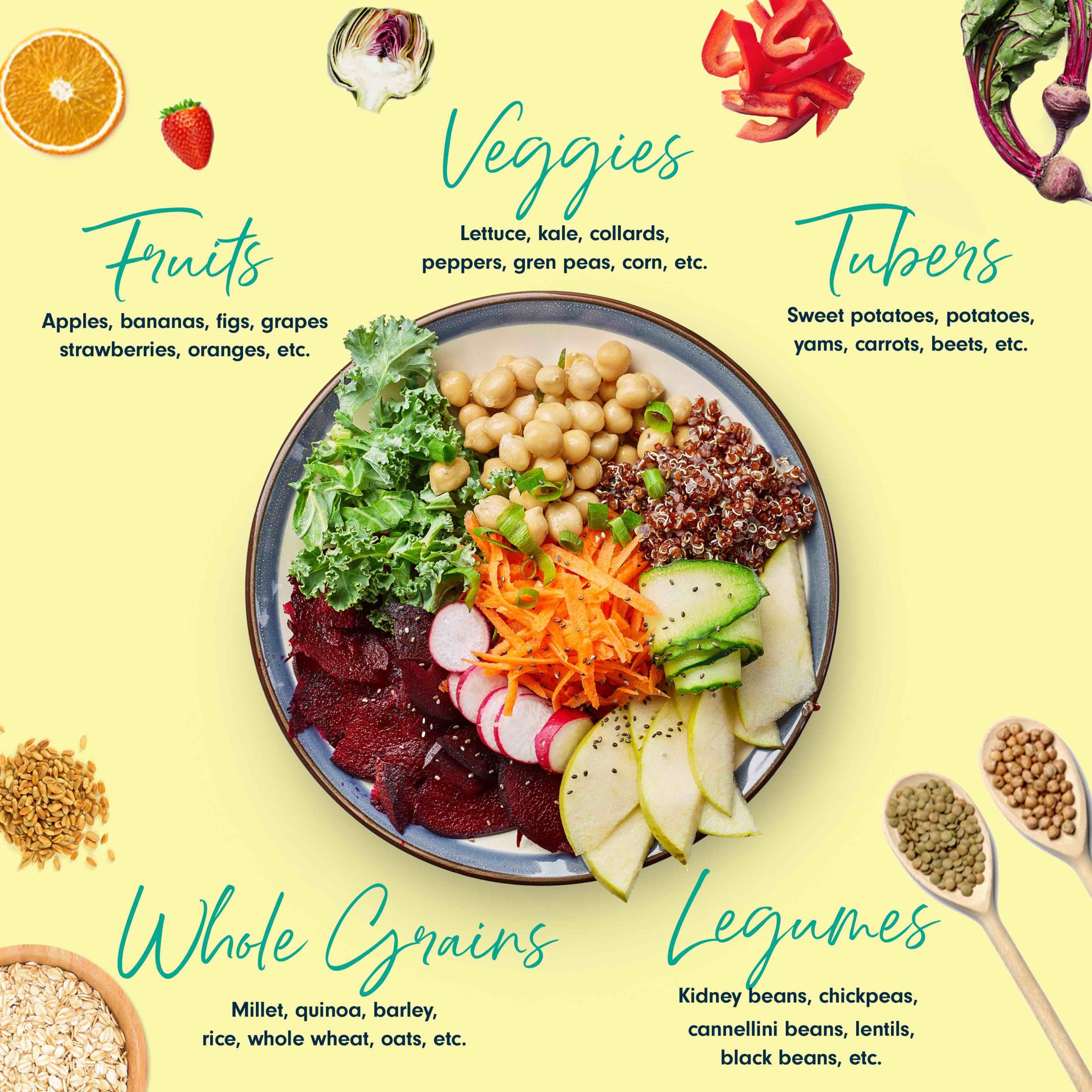 plant-based diet