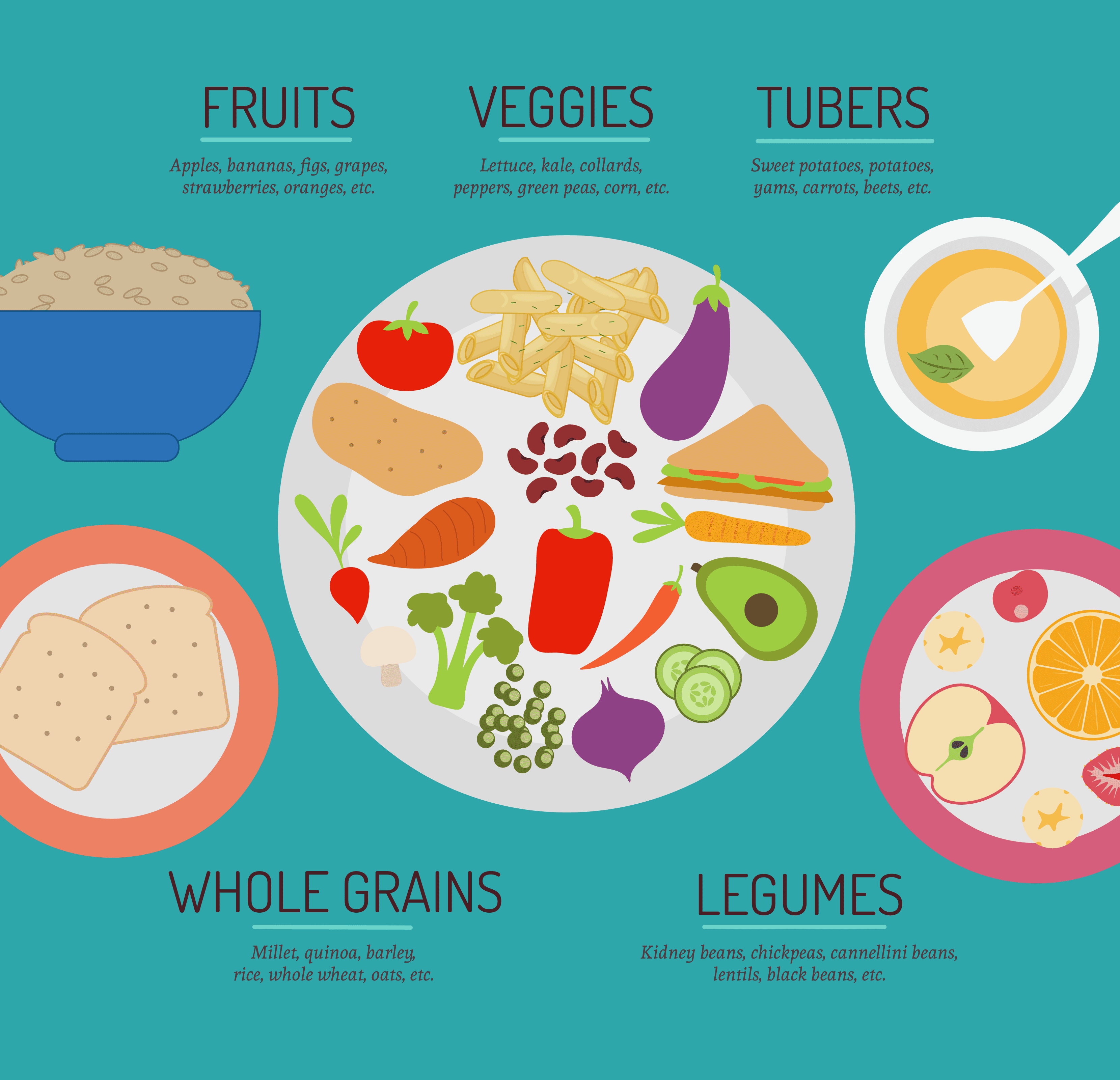 Plant Based Diet Food Chart