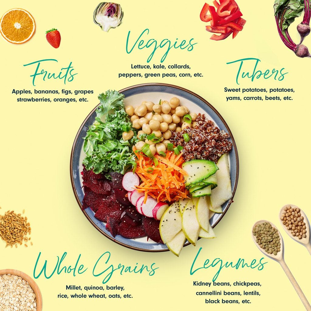 Whole Food Plant Based Diet List Of Foods Diet Blog