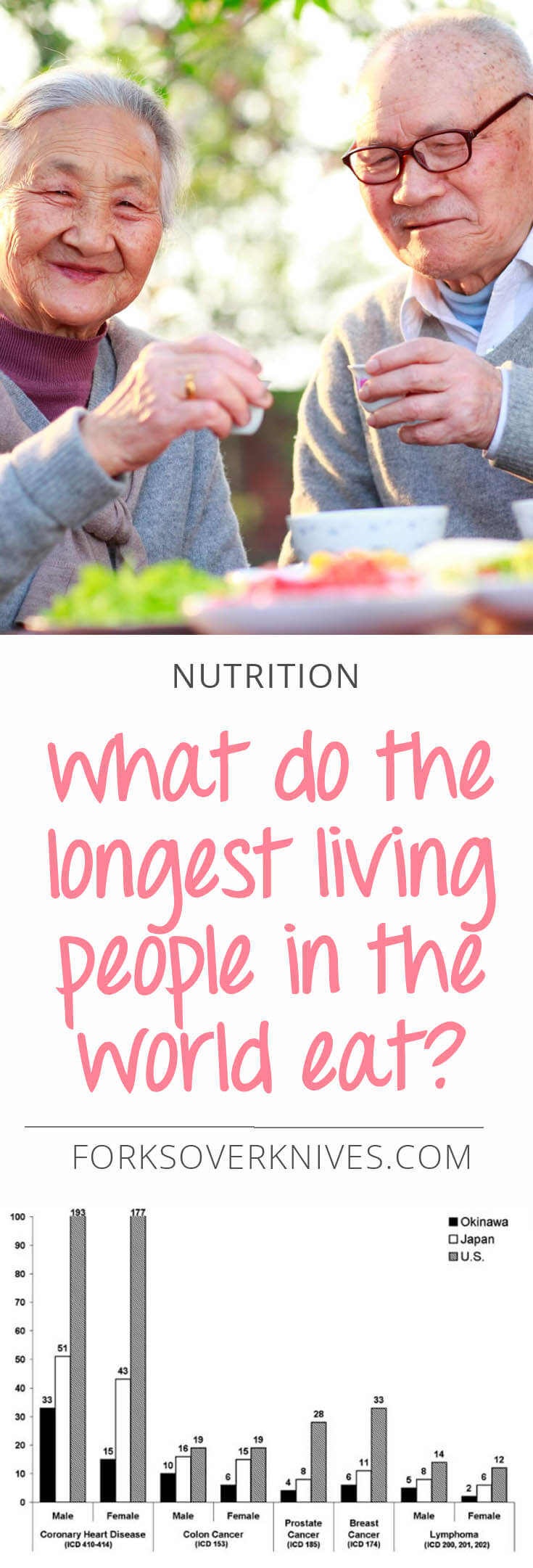 What do the healthiest people in the world eat 