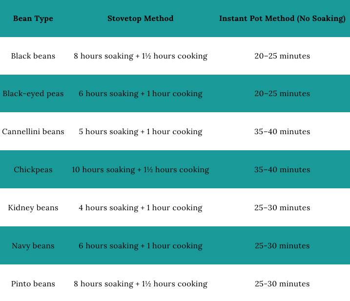 Stovetop vs Instant Pot Cooking times