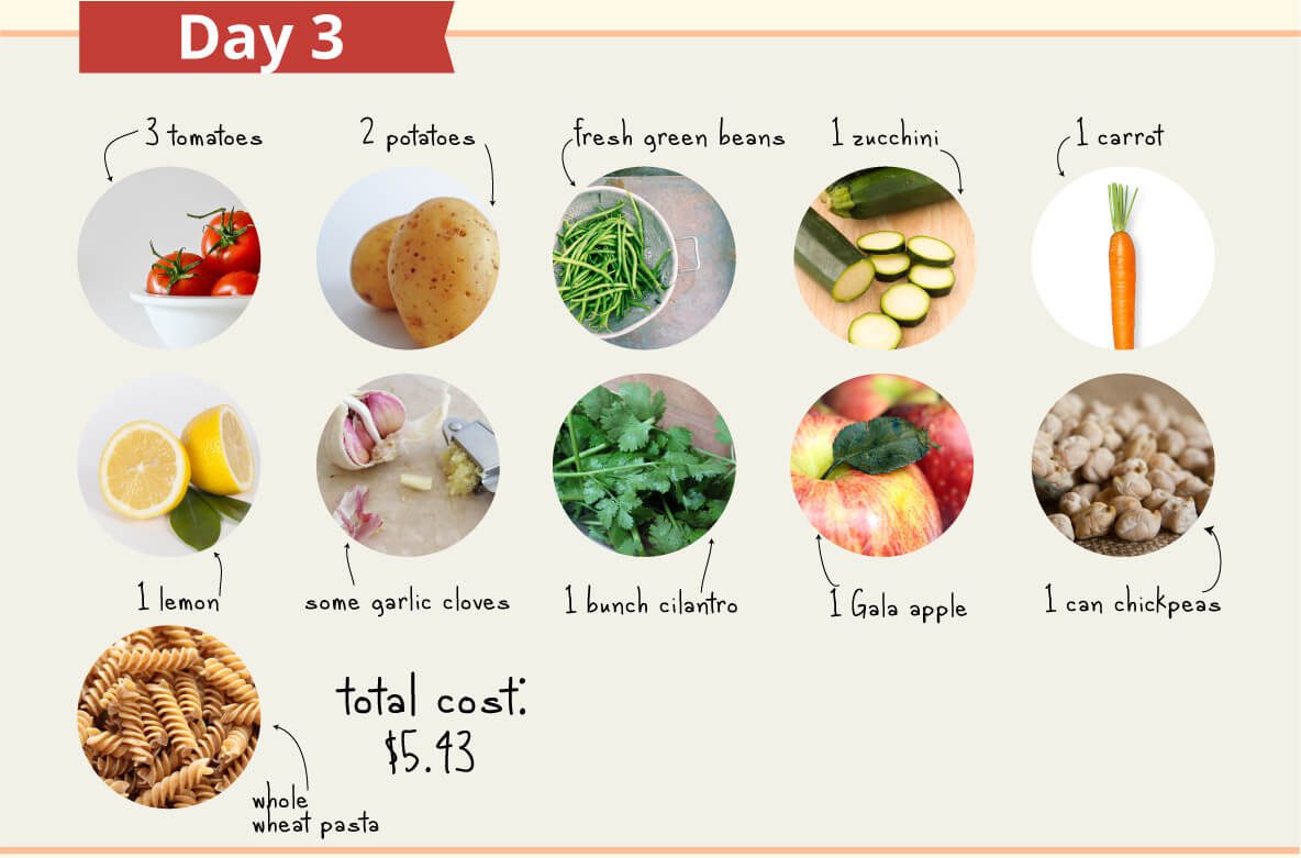 Healthy Vegetarian Grocery List For Weight Loss | Vegetarian Foody's