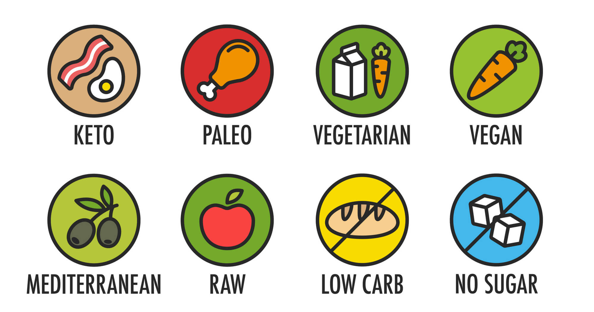 Do Different People Really Need Radically Different Diets?