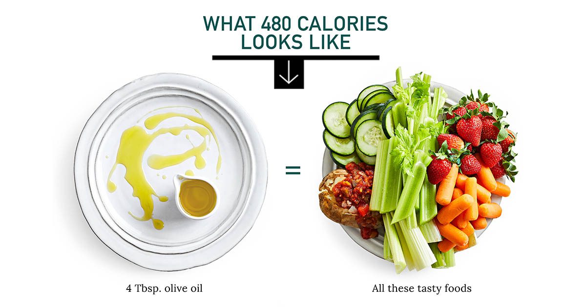 Diet Control Chart For Weight Loss