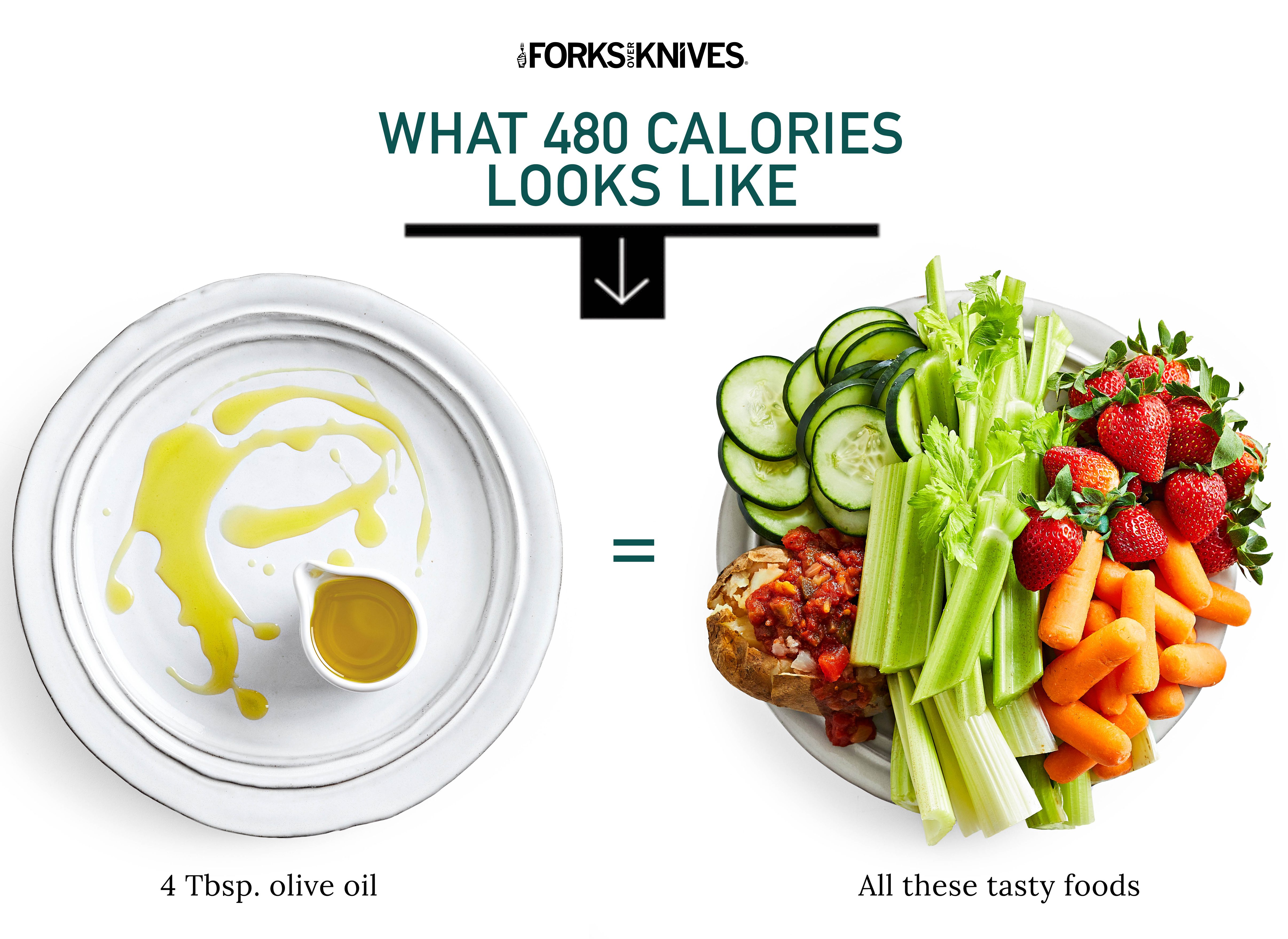 How To Lose Weight On a Plant-Based, Vegan Diet | Forks Over Knives
