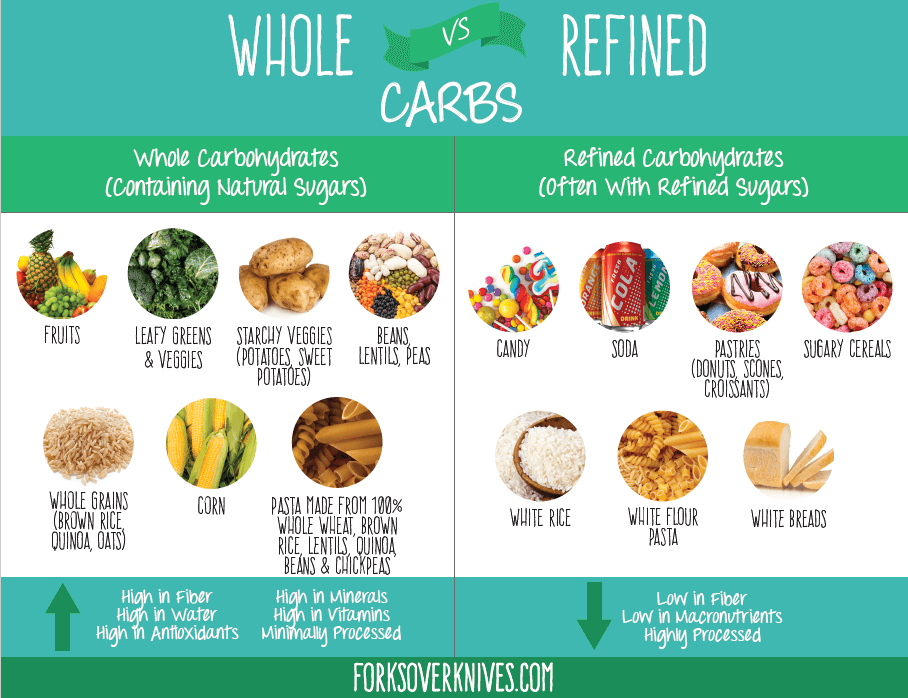 Top 3 Diabetes Myths, Busted: Fruit, Starchy Vegetables, and Blood Glucose